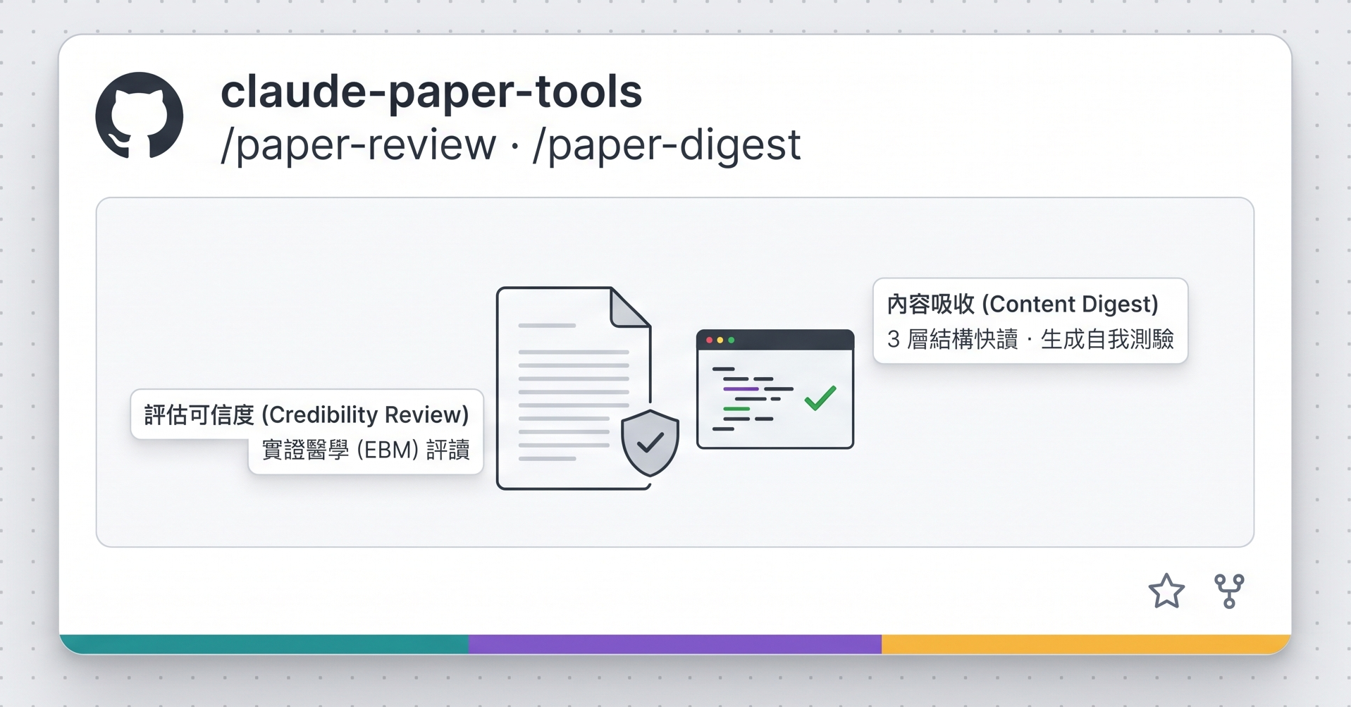 claude-paper-tools 的 GitHub 風格封面卡,標示兩個 skill:評估可信度的實證醫學評讀,與三層結構快讀、生成自我測驗的內容吸收