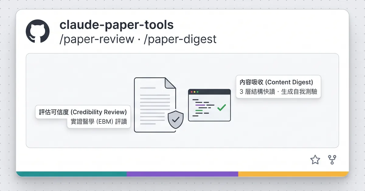 paper-review-and-digest 的 GitHub 風格封面卡,標示兩個 skill:評估可信度的實證醫學評讀,與三層結構快讀、生成自我測驗的內容吸收