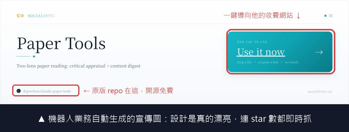 機器人自動生成的 Paper Tools 宣傳圖,紅框標註導向收費網站的按鈕與原版開源 repo 位置