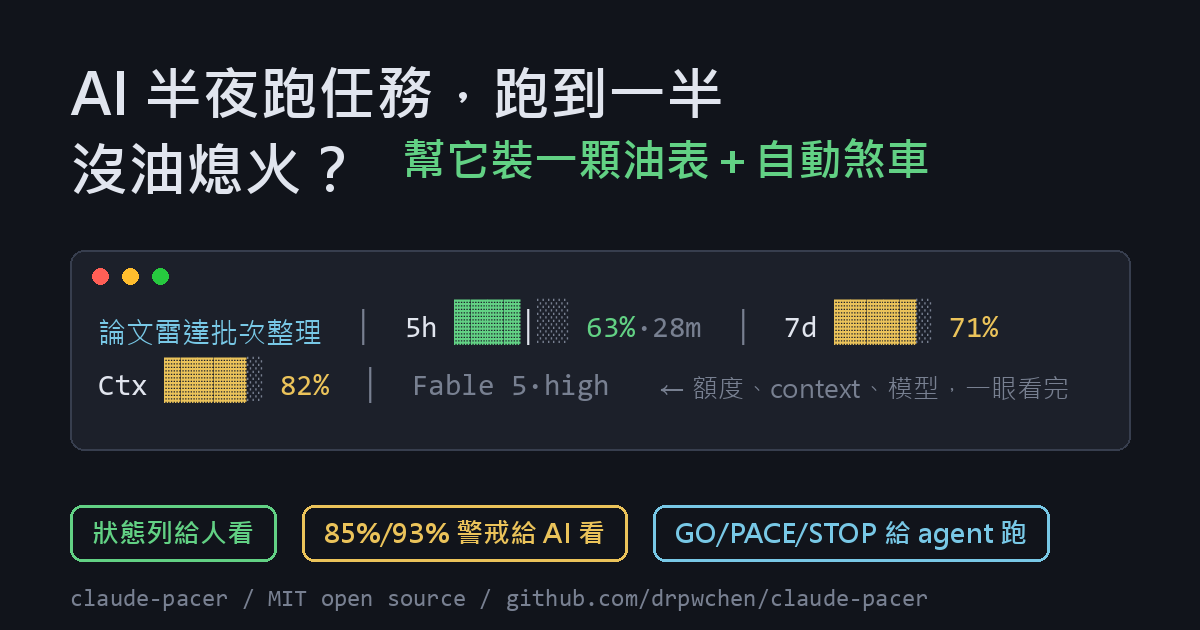claude-pacer 狀態列示意圖：用量長條、context、模型與三層設計