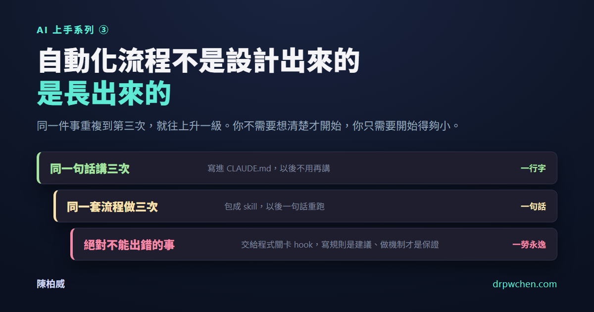 AI 上手系列③:自動化流程不是設計出來的,是長出來的 — 起手五件事與重複第三次就升一級的階梯