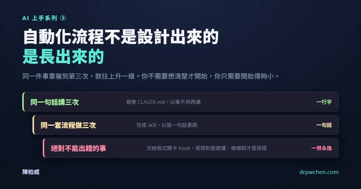 AI 上手系列③：自動化流程不是設計出來的，是長出來的 — 起手五件事與重複第三次就升一級的階梯