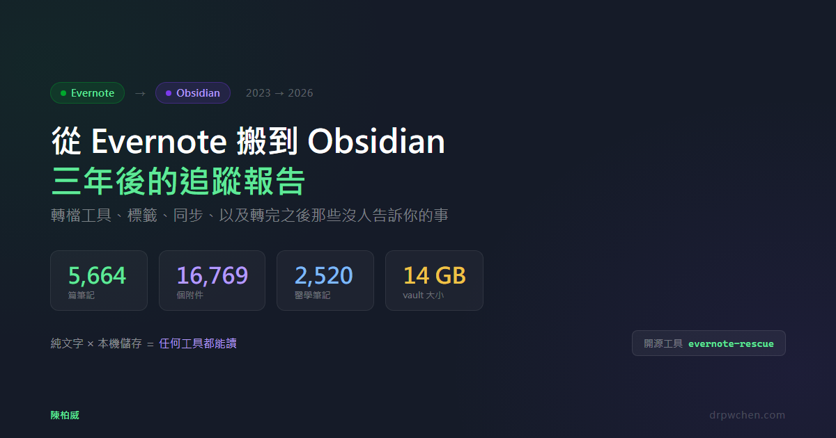 從 Evernote 搬到 Obsidian 三年後:5,664 篇筆記、16,769 個附件