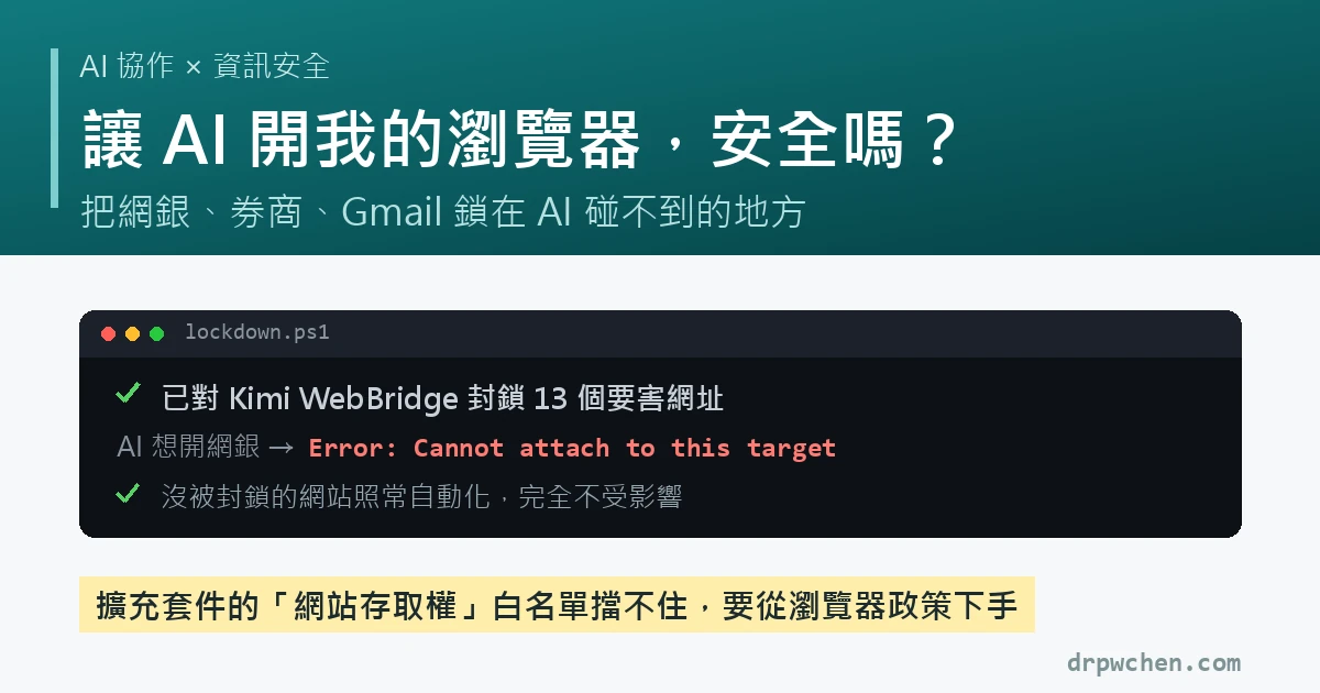 讓 AI 開我的瀏覽器,安全嗎:終端機畫面顯示已對 Kimi WebBridge 封鎖 13 個要害網址,AI 想開網銀得到 Cannot attach to this target,沒被封鎖的網站照常自動化;擴充套件的網站存取權白名單擋不住,要從瀏覽器政策下手