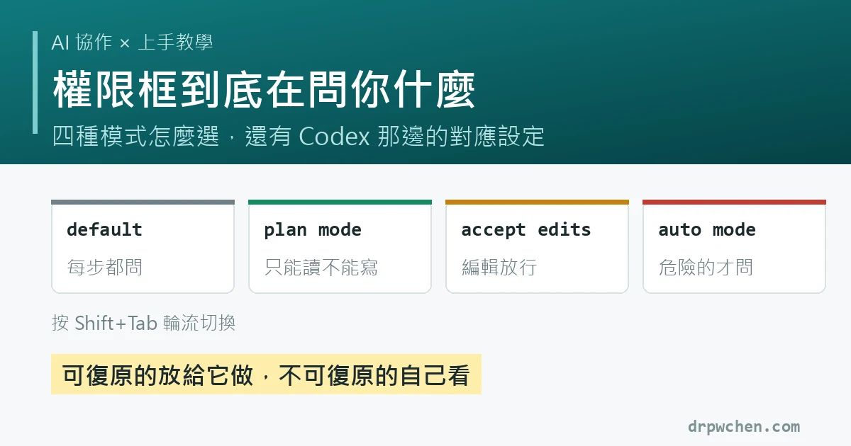 權限框到底在問你什麼：default 每步都問、plan mode 只能讀不能寫、accept edits 編輯放行、auto mode 危險的才問，按 Shift+Tab 切換