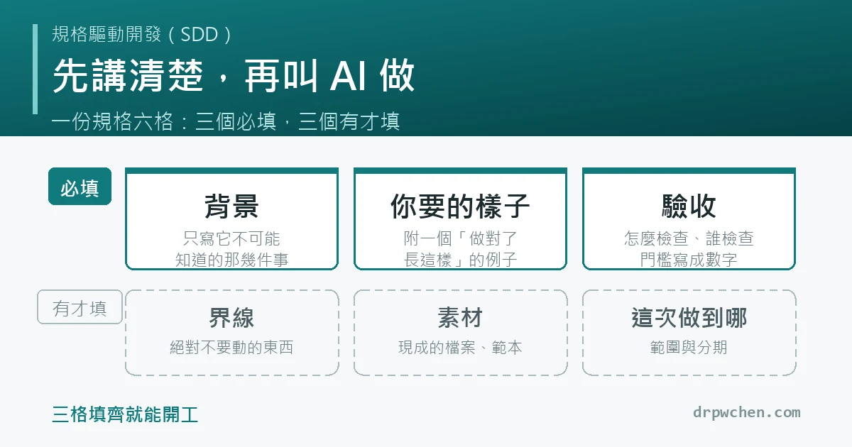 先講清楚，再叫 AI 做：規格驅動開發（SDD）的三個必填零件