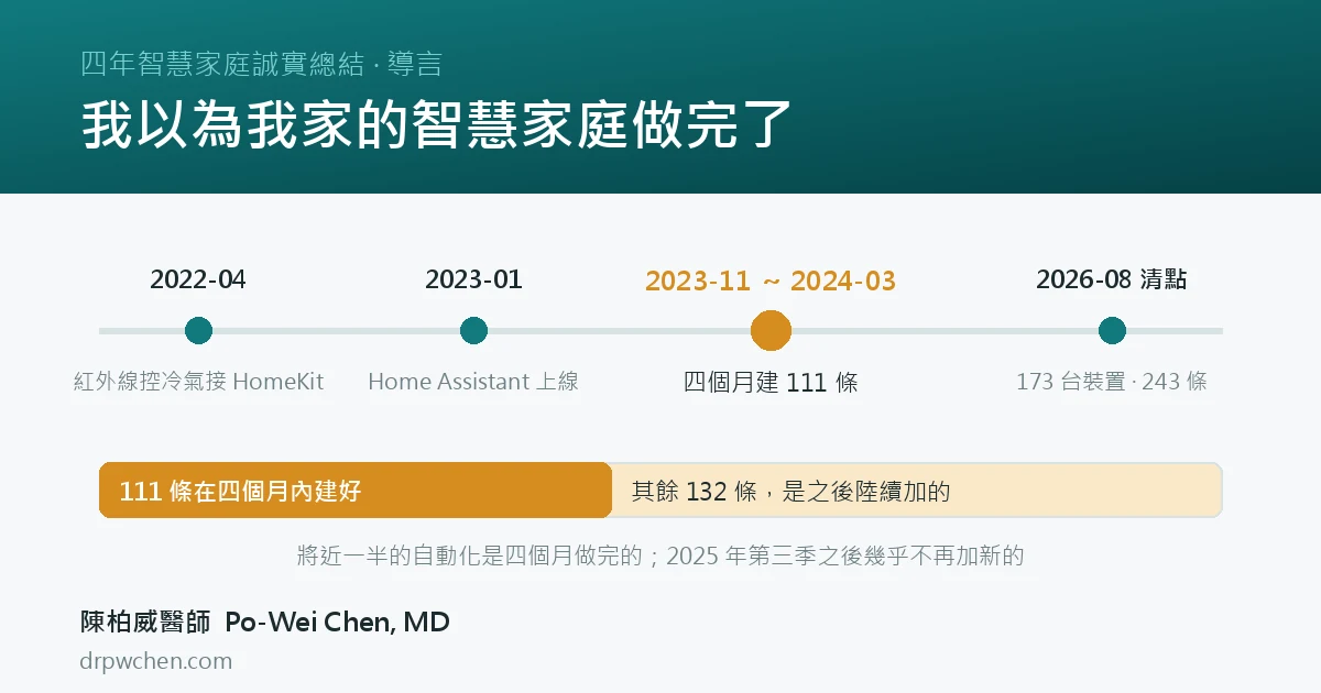 我家智慧家庭五年時間軸：2019 一台除濕機、2022 紅外線控冷氣接 HomeKit、2023 到 2024 四個月建 111 條自動化、2026 共 243 條
