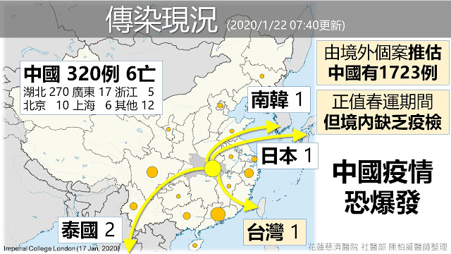 [2019 新型冠狀病毒] 疫情現況、與SARS比較、民眾處理法