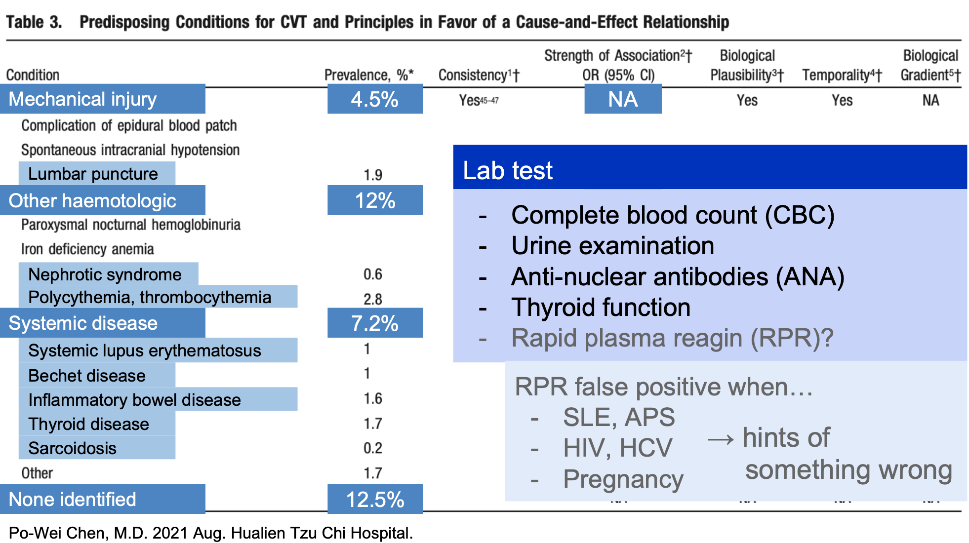 藏在腦出血背後的腦栓塞 - Survey of hypercoagubility, Cerebral venous thrombosis, and Protein S deficiency