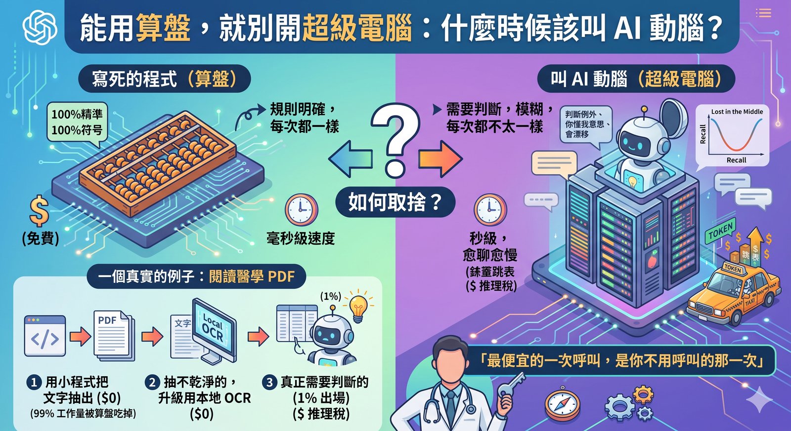 一隻友善的機器人把雜亂紙張收進有標籤的抽屜，乾淨的桌面只留一張關鍵的紙
