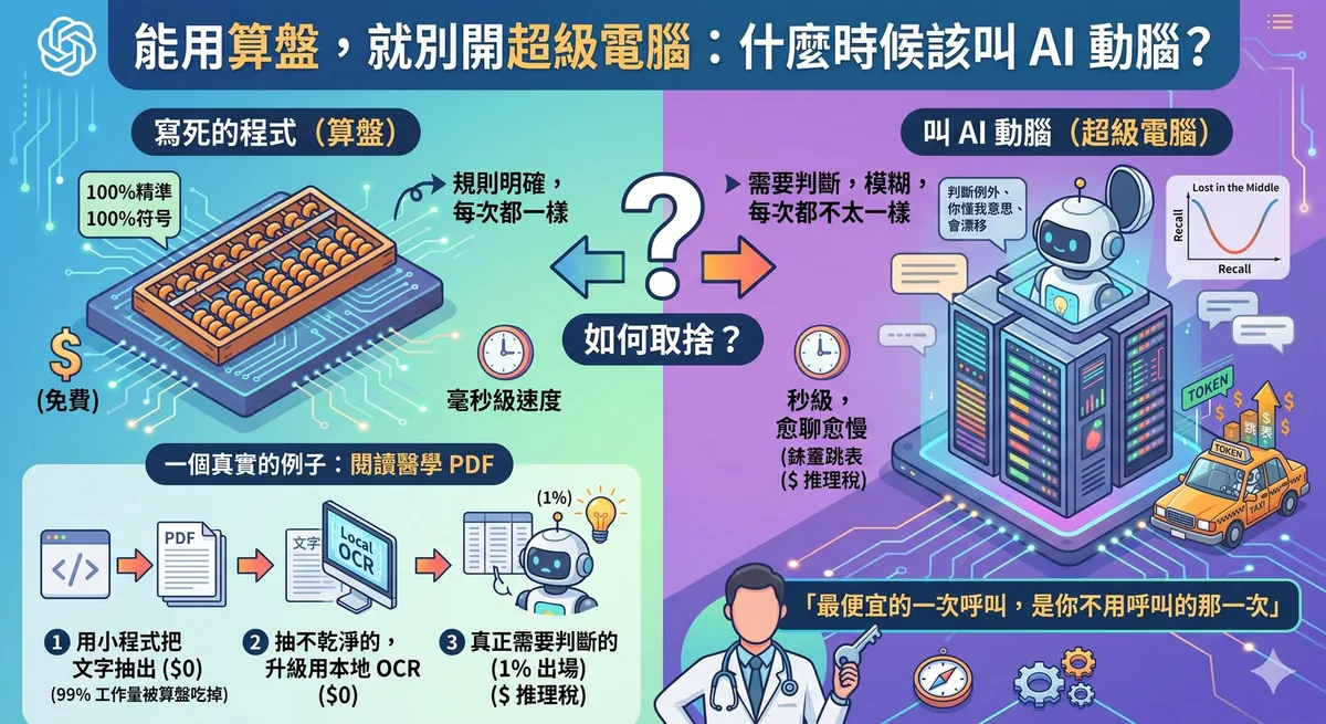 一隻友善的機器人把雜亂紙張收進有標籤的抽屜，乾淨的桌面只留一張關鍵的紙
