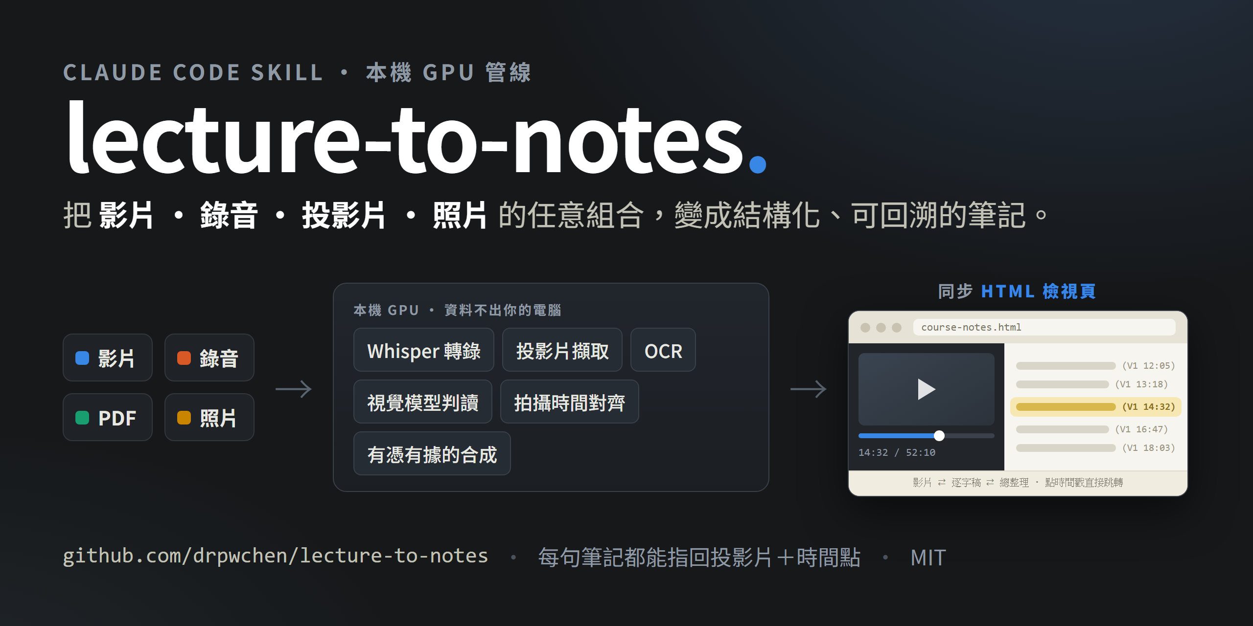 lecture-to-notes：把影片、錄音、投影片、照片的任意組合變成結構化、可回溯的筆記