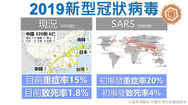 [2019 新型冠狀病毒] 疫情現況、與SARS比較、民眾處理法
