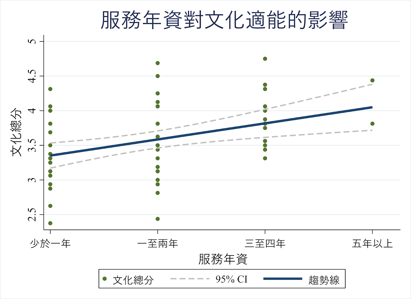 服務學習後，我們更加看見彼此